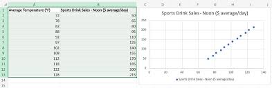 Mastering Linear Regression In Excel A