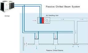 passive chilled beam system barcol