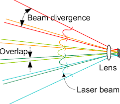 laser beam transmission method
