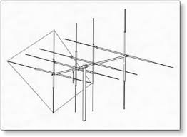 help me choose the right beam