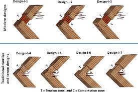 beam column connections