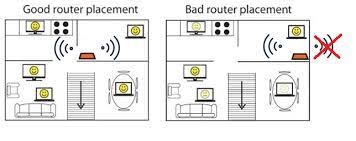 How To Place Your Wireless Router For