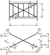 reinforced concrete coupling beams