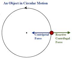 Chapter 18 Centripetal Forces