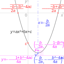 File Quadratic Function Graph Key