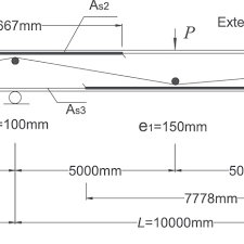 two span continuous beams