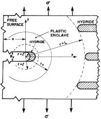 Diffusion Equation An Overview