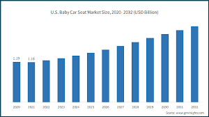 Baby Car Seat Market Share Size