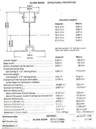 aluminum joist stringer strongbacks