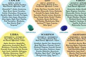 Zodiac Crystal Healing Reference Chart