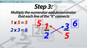 Cross Method Definition