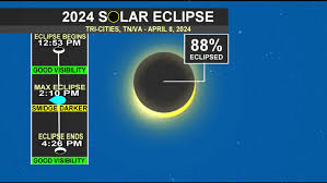 Another Solar Eclipse Six Years From