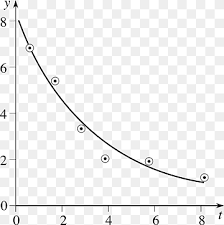 Exponential Function Png Images Pngwing