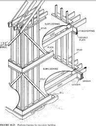 plank and beam frame civil engineering x