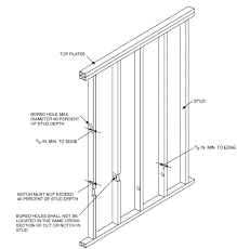 2018 North Ina State Building Code