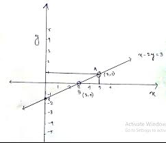 Draw A Graph Of The Line X 2y 3 From