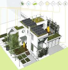 Eco Architecture Self Sufficient