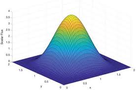 The Asymptotic Diffusion Limit Of