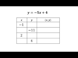 Table And Graph A Linear Equation