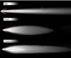 off road led light beam patterns