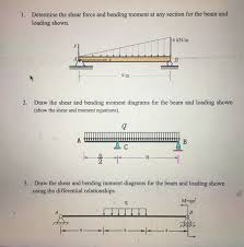 shear force and bending moment