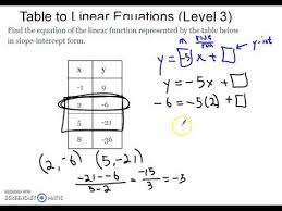 Linear Function Clearance Table Calculator
