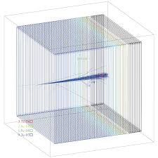 monoenergetic proton pencil beam