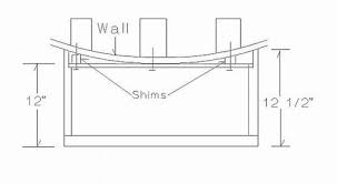 Fitting Cabinets To Bowed Walls