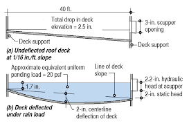 Low Slope Roof Drainage