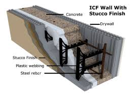 Icf Insulated Concrete Form