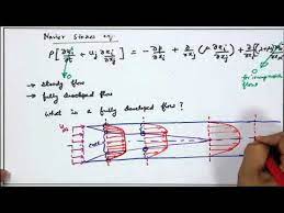 Lecture 53 Navier Stokes Equation