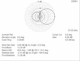 yagi 2 element