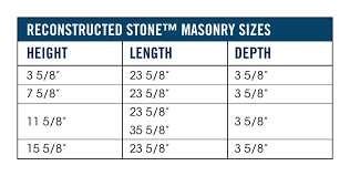 Reconstructed Stone Masonry Hanover