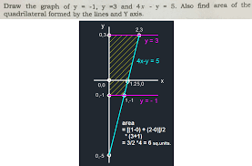 Maths Pair Of Linear Equations