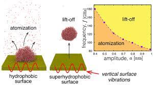 Nanodroplets On Vibrating Surfaces