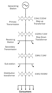 Wiring Circuit Diagrams
