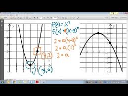 Common Core Math Writing Quadratic
