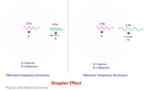 Doppler Effect