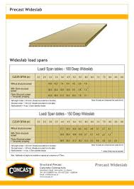 wideslab load span tables concast