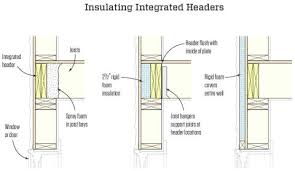 Q A Floor System Integrated Headers