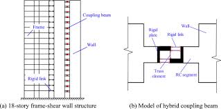 rc shear wall structures
