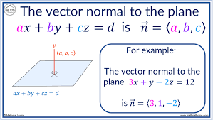 A Vector Perpendicular To A Plane