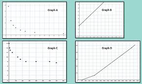Linear Graphs