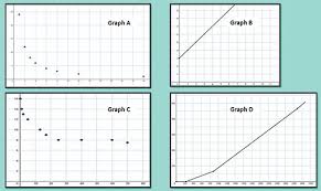 Teaching Mathematics Week 5 Linear