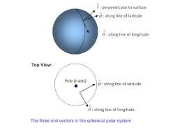 Orbital Angular Momentum In Three