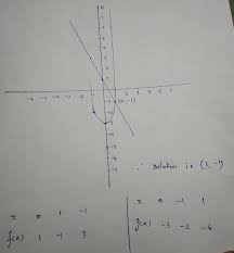 Answered Graph Both Functions To Find