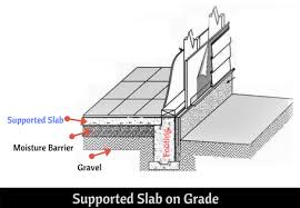slab on grade or grade slab types