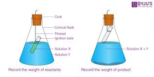 Cbse Class 9 Chemistry Practicals And