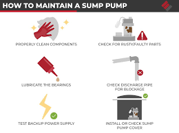 Guide To Sump Pump Repair Maintenance