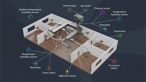Sensor Impacts On Building And Hvac